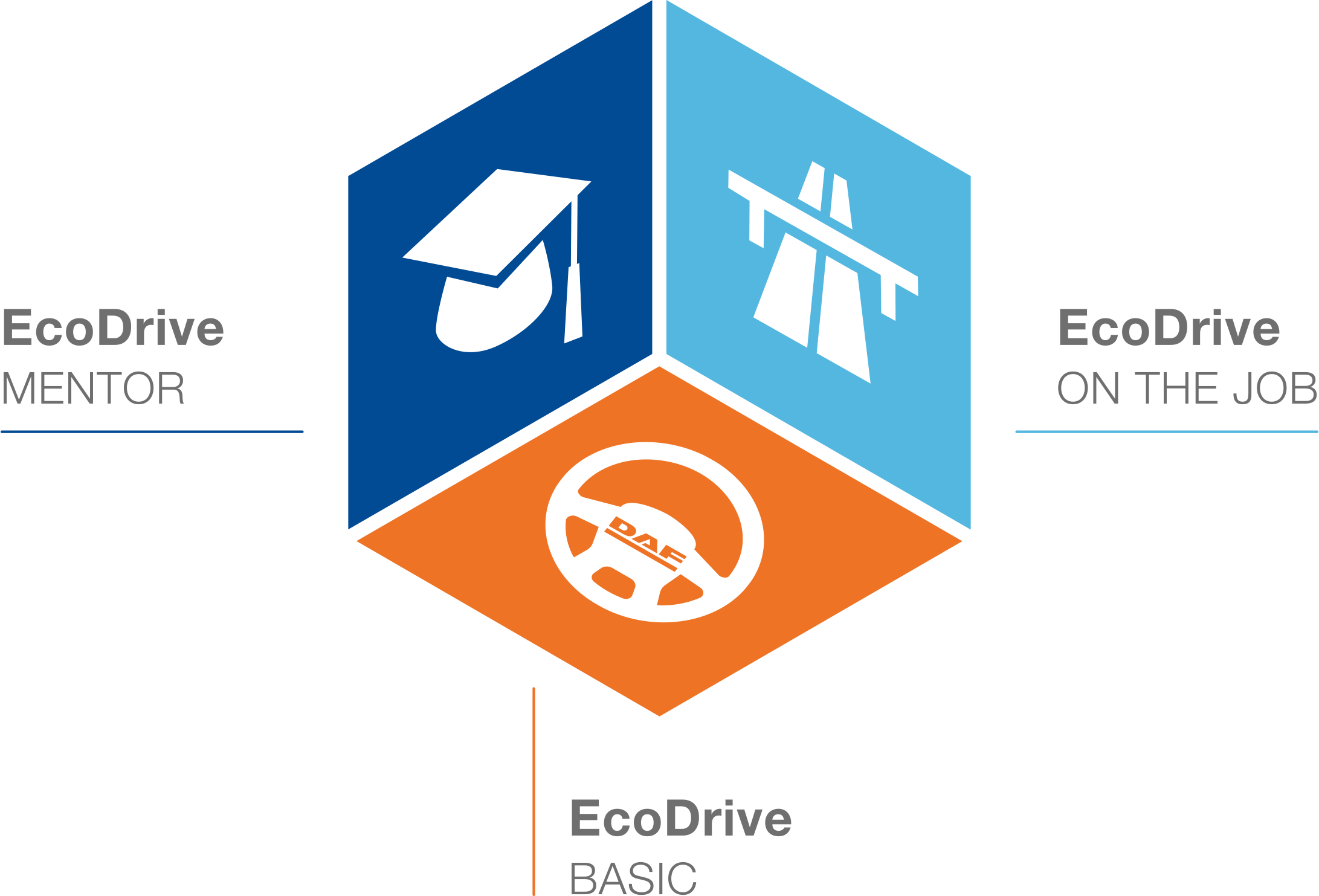 DAF_EcoDrive_Wuerfel_Titel