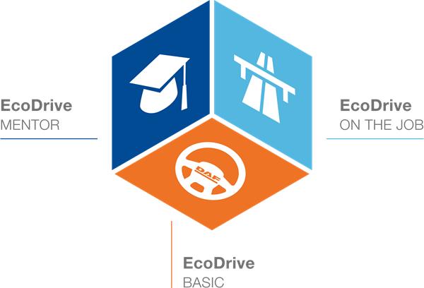 DAF_EcoDrive_Wuerfel_Titel